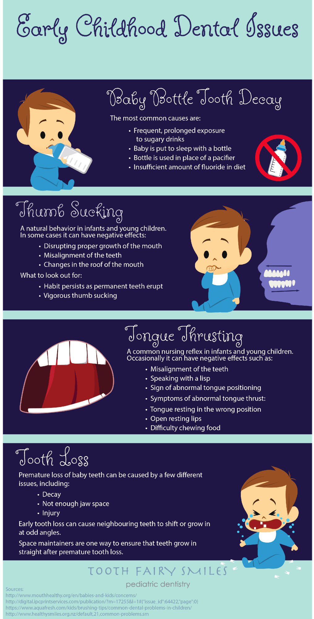 Early Childhood Dental Issues Infographic Tooth Fairy Smiles